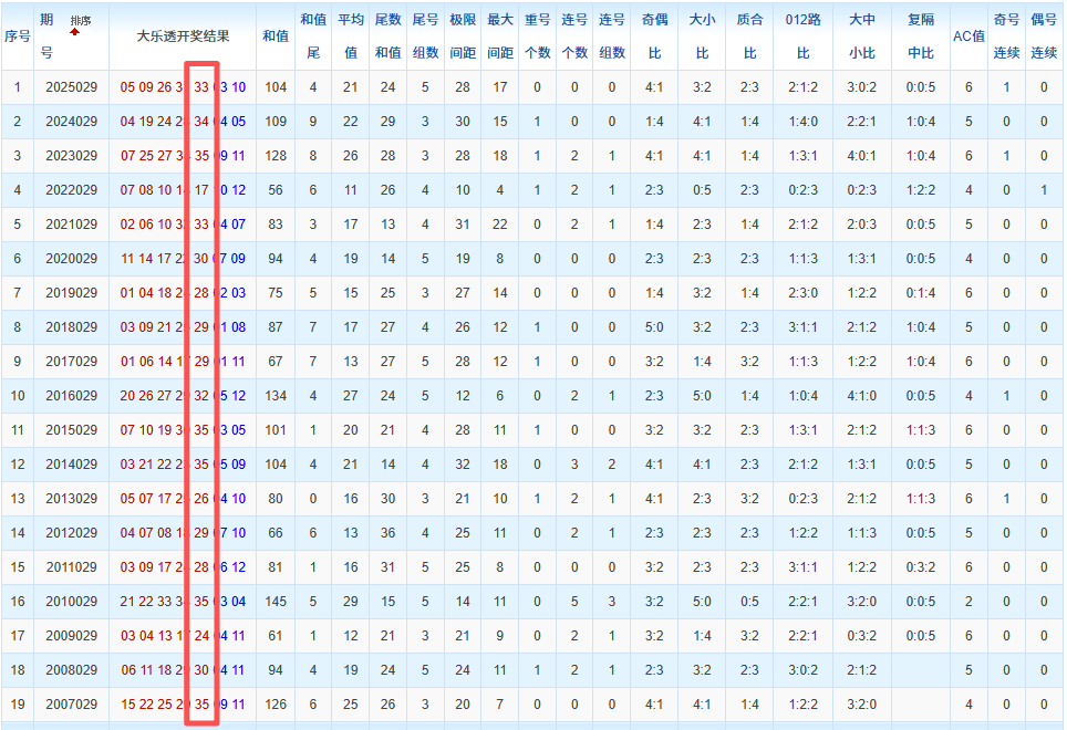 双色球,期宰父韶华,预测精选,大发快三彩票会员登录入口,dafa大发彩票官网,大发彩票dafa