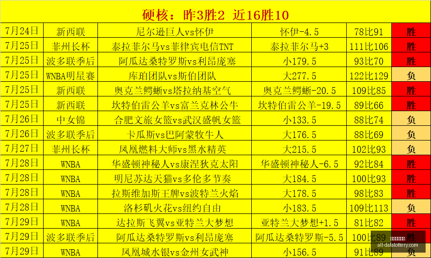 法国铁卫加,盟曼城解析,海因茨空间,大发彩票官网,大发彩票,彩票在线平台,安全购彩,分分彩官网,购彩技巧,投注常识,资讯动态