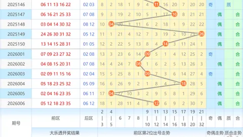 【彩运指南】大乐透26011独家预测：精选胆码+绝杀号码，锁定奇数组合01、03、05、26、32、33！