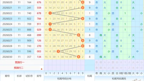 【绝密杀号大揭秘】大乐透014期红球银胆精选：必中秘码02、08、10、15、22、29，中奖稳如泰山！