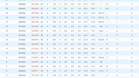 【双色球大师】揭秘第2026011期红球绝杀秘籍，独家预测+专业解析，不容错过的中奖指南！