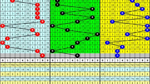 【蓝光探秘】排列三034期独胆精选，专业分析，一注定江山！