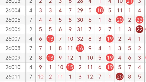 双色球26022期聪爷蓝球四胆推荐分析