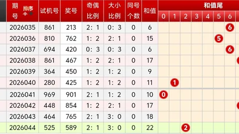 【彩运亨通】26009期大乐透复式策略大揭秘：独家分析，100%中奖秘籍！