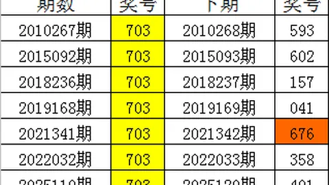 双色球2026021期专家蓝球胆码预测，大奖在望
