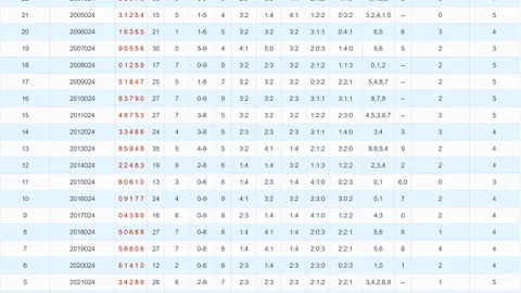3D26期技术分析：组选复试，胆码预测精准