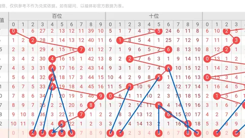 26060期排列三专家预测：今日字谜及诗迷胆码分析
