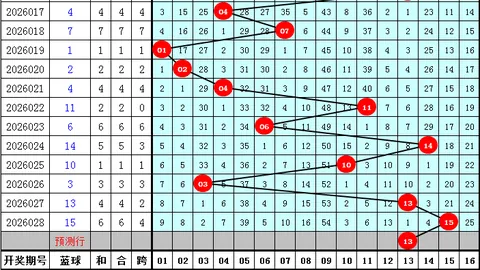 双色球26025期专家推荐：精选三红号码01 02 03