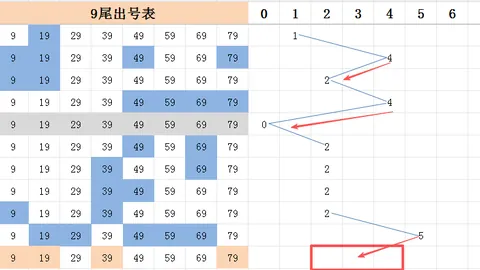 福彩双色球2026025期专家推荐：龙头定号02 16