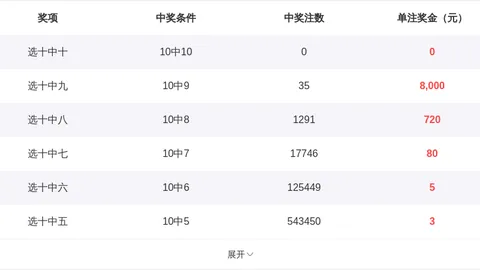 大乐透061期专家质合分析推荐，前区十码力争四胆中出
