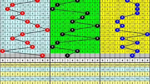 大乐透期号专家推荐：326060期质合分析杀号
