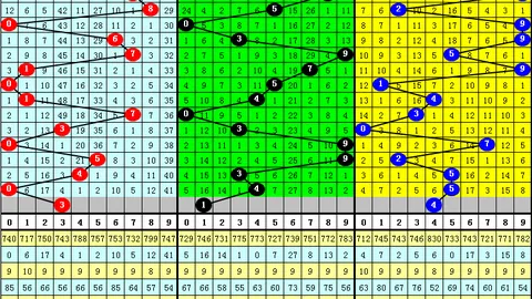 专家 刘哥双色球第2026021期预测：龙头凤尾选号10、1