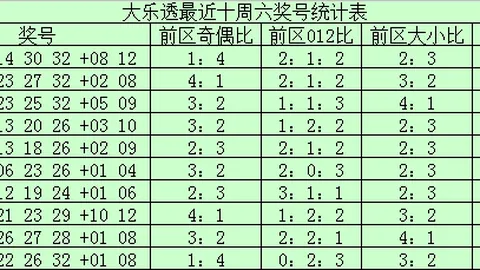福彩3D第2026055期预测：专家质合分析推荐和值防15，