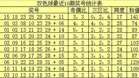 26030期双色球专家预测：免费推荐12红2蓝