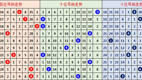 大乐透26024期专家推荐：后区金胆01，双炮01-08，小