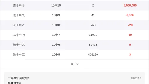 七星彩第023期专家推荐：5组单式号码